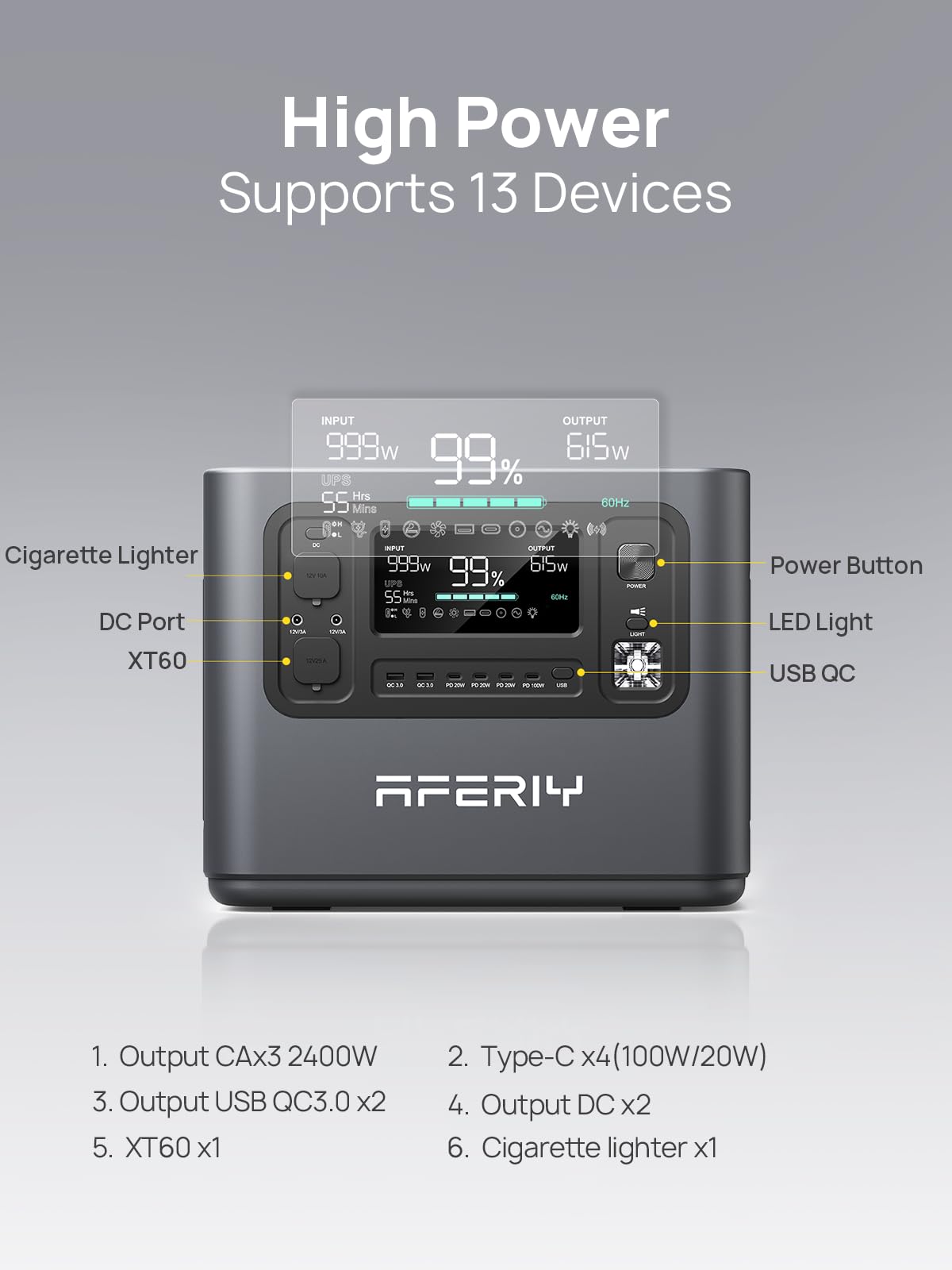 AFERIY Portable Power Station 2400W, 2048Wh Power Station LiFePO4 Backup Battery, Quick Charge in 1.5H, 240V AC Outlets, UPS, Solar Generator, Electric Generator for RV/Camping/Home, 7-Year Warranty