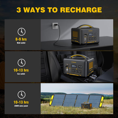 VTOMAN 3096Wh Portable Power Station Bundle with Extra Battery & 200W Solar Panel Included - Up to 4400W Solar Power Generator for Home Backup, Off-grid, Road Trip, RV, Camping