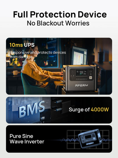 AFERIY Portable Power Station 2400W, 2048Wh Power Station LiFePO4 Backup Battery, Quick Charge in 1.5H, 240V AC Outlets, UPS, Solar Generator, Electric Generator for RV/Camping/Home, 7-Year Warranty