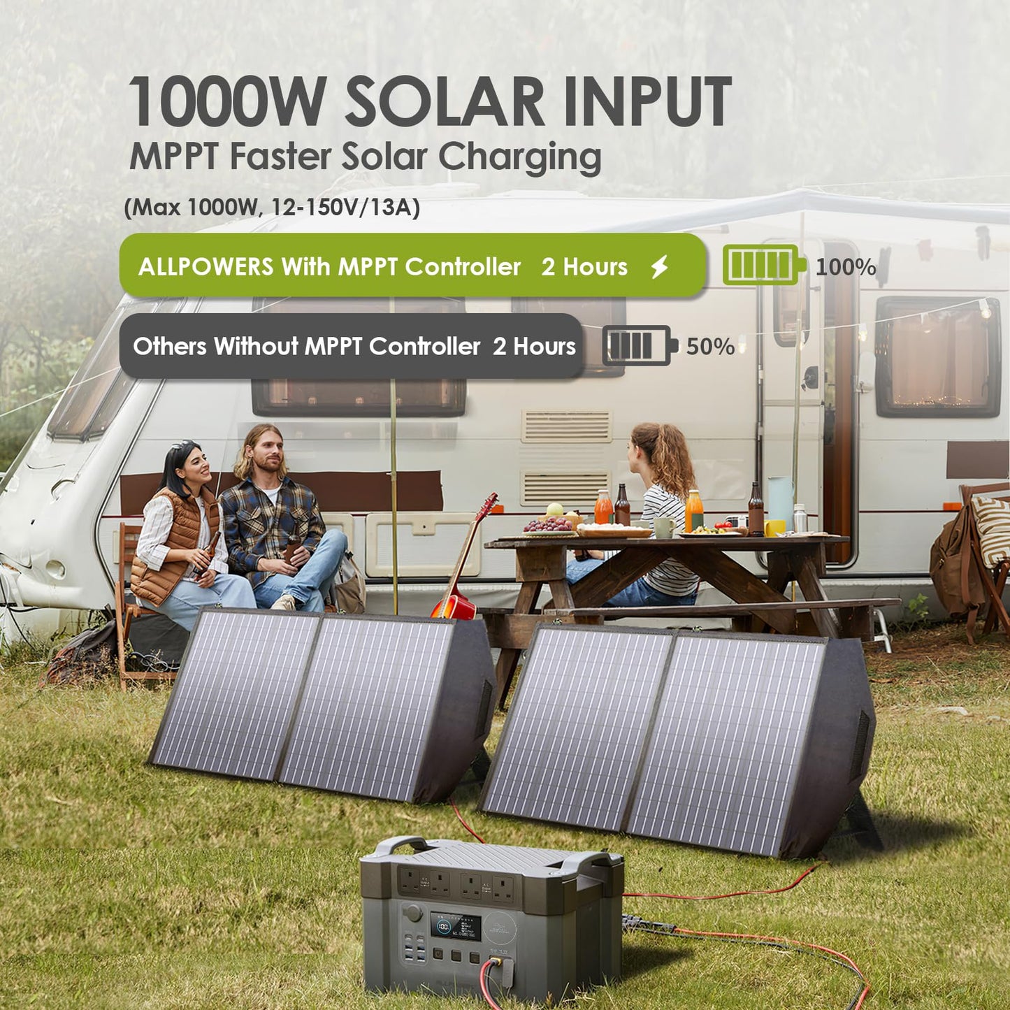 ALLPOWERS S2000 PRO Portable Power Station with 1x 140W Foldable Solar Panel, 1451Wh 2400W AC (Peak 4000W) Solar Generator, UPS Function Backup Battery Pack for Home Emergency Power Outdoor RV Camping